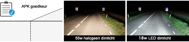 led-verlichting-auto-s TradeVision Automotive